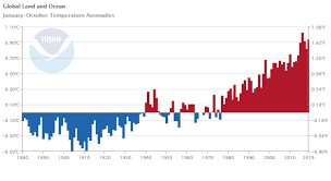 Global Climate Report October 2019 State Of The Climate