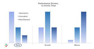 Your mindset on this needs to be one of investing in the future and not as a painful expense to be tolerated. The Digicor Thesis By Digicor Asset Management Medium