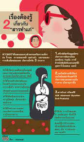 infographic ส ขภาพ ฟ ตเนส การด แลส ขภาพ ผล ตภ ณฑ เพ อส ขภาพ
