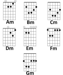 Basic Guitar Chords Minor And Sevenths Guitar Chords Basic Guitar Lessons Learn Guitar