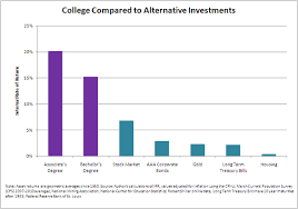 College The Path To Prosperity Or Poverty Seeking Alpha