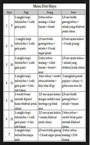 Beberapa jenis ikan yang cocok untuk diet ini adalah tuna, ikan kembung salmon. Menu Diet Mayo Fur Android Apk Herunterladen