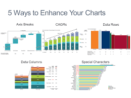 5 Ways To Enhance Your Charts Mekko Graphics