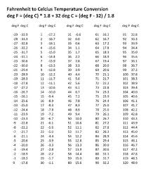 Observation Tables Temperature Chart Observation Nursing Classes