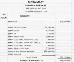 Belajar Laporan Keuangan Bagi Kamu Yang Ingin Kuliah Akuntansi