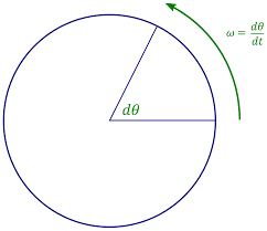 Angular Velocity Formula Definition Equations Examples