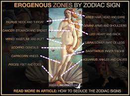 Erogenous Zones Of Zodiac Signs Erotic Astrology Magical