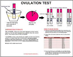 Pin On Deaifa Pregnancy Ovulation Test