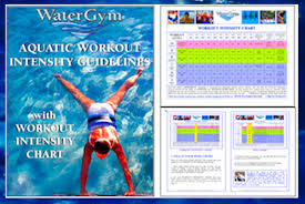 Free Water Aerobics Charts
