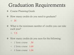 Check spelling or type a new query. Step 5 Understand Your Academic Record Graduation Requirements Course Planning Guide How Many Credits Do You Need To Graduate 31 What Is The Ppt Download