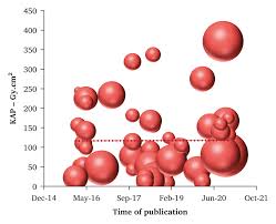 Editors Choice – European Society for Vascular Surgery (ESVS) 2023  Clinical Practice Guidelines on Radiation Safety - European Journal of  Vascular and Endovascular Surgery