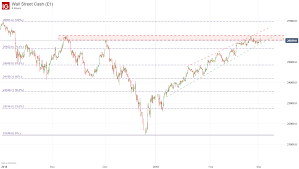 Dow Jones Awaits Trade Data Dax And Asx 200 Look To Rate