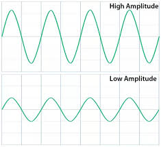 Check spelling or type a new query. What Is Amplitude Of Wave In Simple Terms Quora