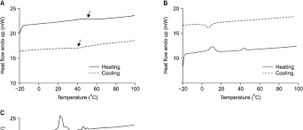 Usa heating cooling & plumbing is a residential, commercial and industrial hvac and plumbing company specializing in service, repair, remodels, and new home construction including: Heating And Cooling Curves Of Nickel Titanium With Differential Download Scientific Diagram