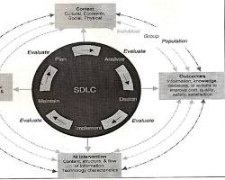 Image of IROM (Informatics Research Organizing Model)