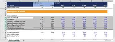 Financial Forecasting Guide Learn To Forecast Revenues Expenses