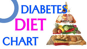 Diet Plans And Healthy Recipes Diabetes Diet Chart