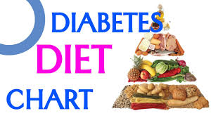 diet plans and healthy recipes diabetes diet chart