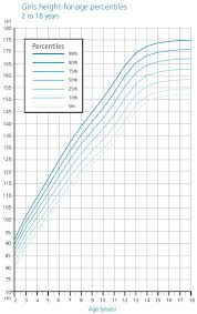 57 Ageless Girl Height Chart Calculator