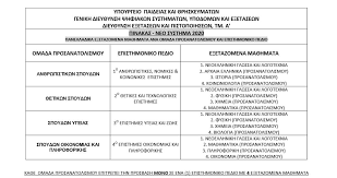 Υπολογισμός μορίων πρόσβασης γενικού λυκείου (πανελλαδικές 2021). Panellhnies 2020 Ypologismos Moriwn Gia To Neo Systhma