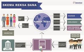 Bagi generasi milenial, investasi saham bisa jadi cukup menarik karena beberapa alasan berikut ini: 7 Investasi Online Yang Cocok Untuk Anak Milenial Jendela360