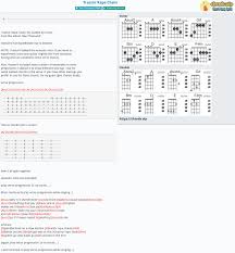 How to play the chain. Chord Tractor Rape Chain Guided By Voices Tab Song Lyric Sheet Guitar Ukulele Chords Vip