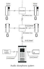 A wiring diagram is commonly made use of to repair troubles and also to earn sure that the connections have actually been made which whatever exists. Oem Full Duplex Audio Department Intercom System Buy Audio Intercom System Department Intercom System Multi Intercom System Product On Alibaba Com