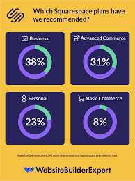 For example, a driver's license, passport or permanent resident card. Squarespace Pricing 2021 Expert Tips To Get The Best Deals