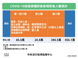 麻腮风三联疫苗（英語：measles mumps and rubella vaccine, mmr），港澳台译为麻疹腮腺炎德國麻疹混合疫苗，，大陆简稱麻腮风疫苗，是预防麻疹、腮腺炎、风疹（德國麻疹）的疫苗，由三種疾病病毒的活性減毒性病毒混合而成，是以注射的方式施打疫苗。 ç¾Žåœ‹å†æè´ˆ250è¬åŠ'èŽ«å¾·ç´ç–«è‹— ä»Šå¤©å‚æ™šå°ˆæ©Ÿè½åœ° æ•¸ä½æ™‚ä»£businessnext