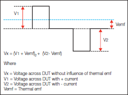 Faqs A Guide To Resistance Measurement Seaward