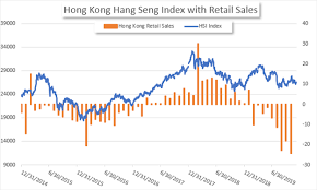 Usd Hkd Hong Kong Currency Crisis Looms If Trade Tensions Rise