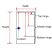 Door Hinge Backset