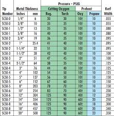 Tig Welding Cup Size Chart Www Bedowntowndaytona Com