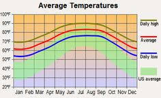 65 Best Moderate Climates Images In 2019 Weather Climate