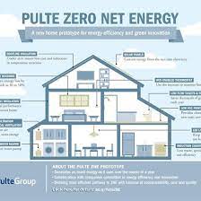 Net Zero Energy Homes For The Masses Mother Earth News Zero Net Energy Green House Design Eco House Design