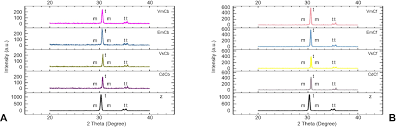 Full Text Flexural Strength Of Various Types Of