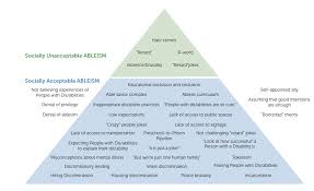 The critical race theory (crt) movement is a collection of activists and scholars engaged in studying and transforming the relationship among race, racism, and power. Dis Ability Critical Race Studies Discrit For Inclusion In Early Childhood Education Ethical Considerations Of Implicit And Explicit Bias Zero To Three