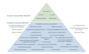 Crt grounds its conceptual framework in the distinctive. Dis Ability Critical Race Studies Discrit For Inclusion In Early Childhood Education Ethical Considerations Of Implicit And Explicit Bias Zero To Three