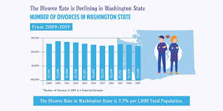 Lambert law office, pllc offers you the knowledge and support that comes from an experienced vancouver washington divorce attorney, as well as the compassion that comes from a person who really cares about your. Divorce Rate In Washington State 2019 Divorce Lawyers For Men