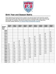 Birth Year Chart