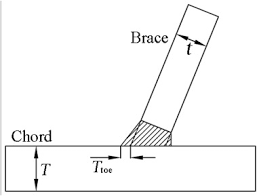 We offer a chords chart including more than 1000 choard diagrams with photos ! Prediction Of Stress Concentration Factor Distribution For Multi Planar Tubular Dt Joints Under Axial Loads Sciencedirect