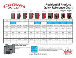 residential product quick reference chart crown boiler