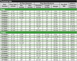 sewer pipe size chart best picture of chart anyimage org