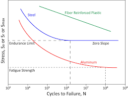 Osama mohammed elmardi suleiman khayal. Rotating Beam Fatigue Test System Admet