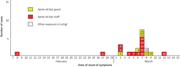 In wien und niederösterreich gilt noch ein harter lockdown inklusive geschlossenem handel und allerdings liegt in wien die inzidenz nach wie vor bei 236 und die auslastung der intensivstationen. Emergence Of Coronavirus Disease 2019 Covid 19 In Austria Springerlink