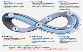 These duties include investigating cases involving animal bites, abused or neglected animals, dogs. Sustainability Free Full Text Reframing A Novel Decentralized Knowledge Management Concept As A Desirable Vision As We May Realize The Memex Html