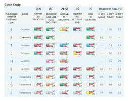 thermocouple cables suppliers india thermocouple cables