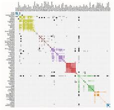 Big Data Information Visualization Techniques Data Visualization Techniques Information Visualization Big Data Visualization