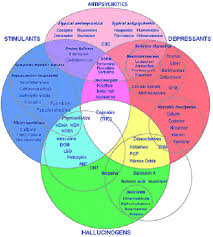 25 Psychiatric Nursing Mnemonics And Tricks Nursebuff