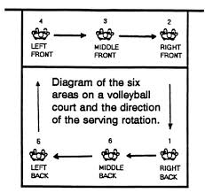Http Www Wovc Org Skills Indplay Ip1 Jpg Volleyball Tips Volleyball Coaching Volleyball